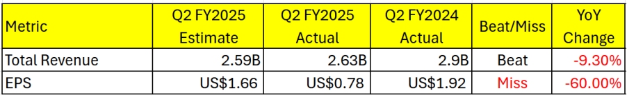 Earnings Highlight 
